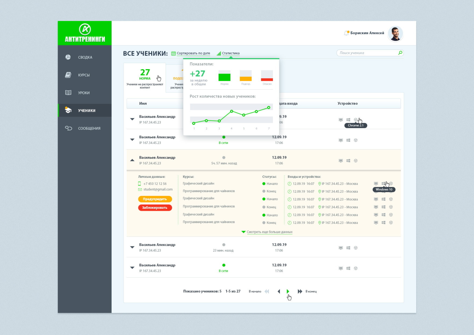 Проработка дизайна интерфейсов ux ui для административной части системы по определению покупателей учебных курсов, которые распространяют курсы бесплатно.